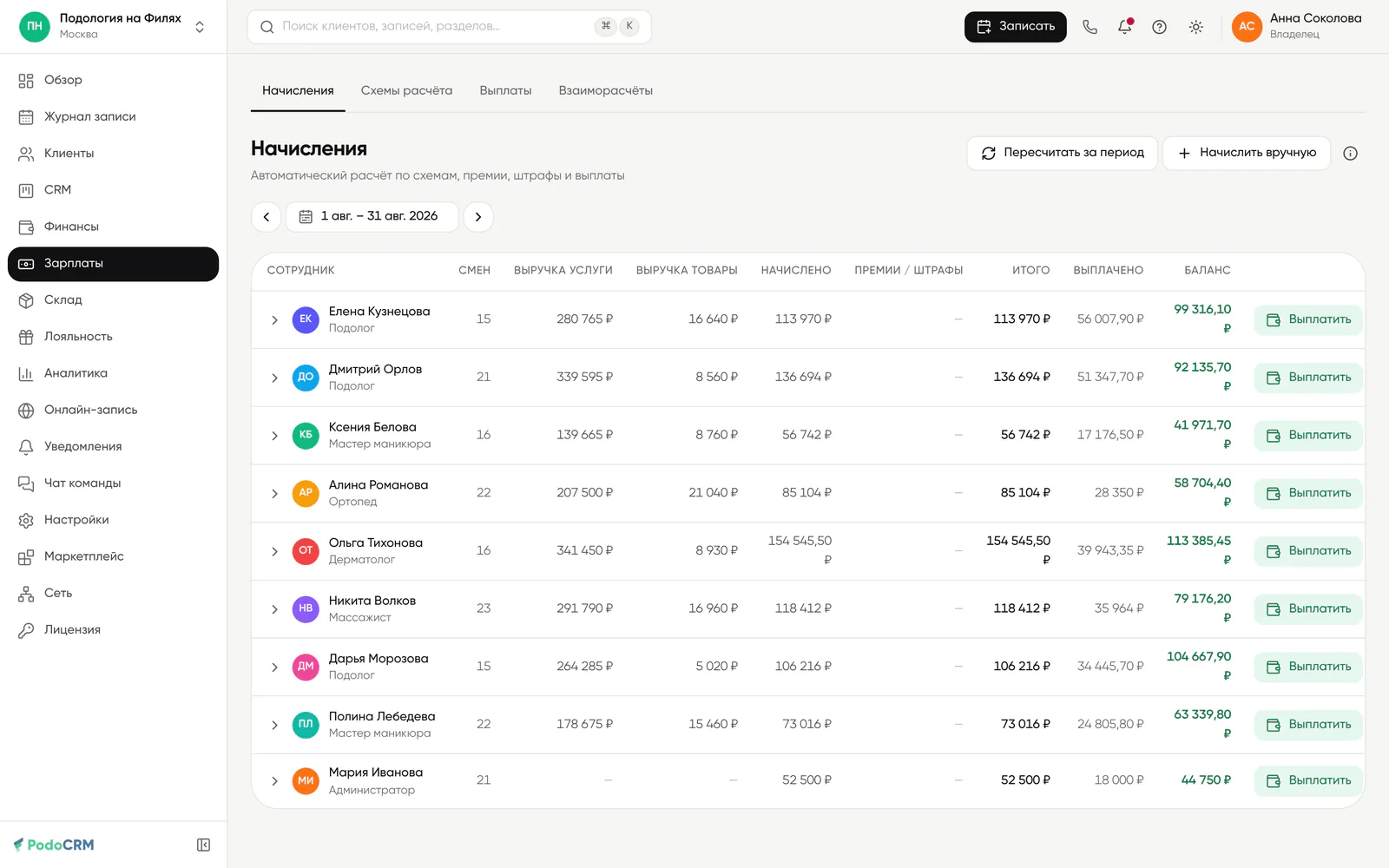 PodoCRM, начисления зарплаты за&nbsp;август: смены, выручка, начислено, выплачено и&nbsp;баланс по&nbsp;каждому специалисту
